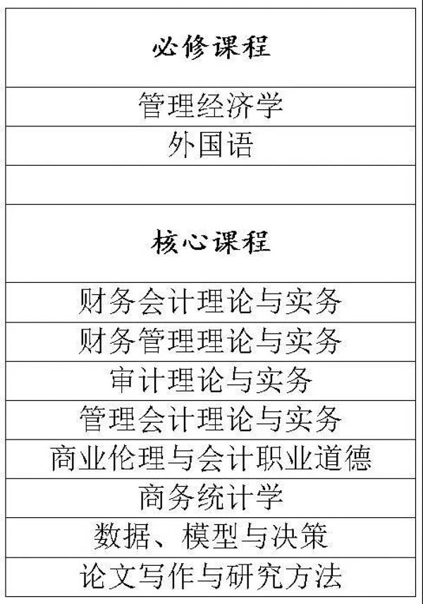 北京科技大学会计硕士（MPAcc）项目介绍