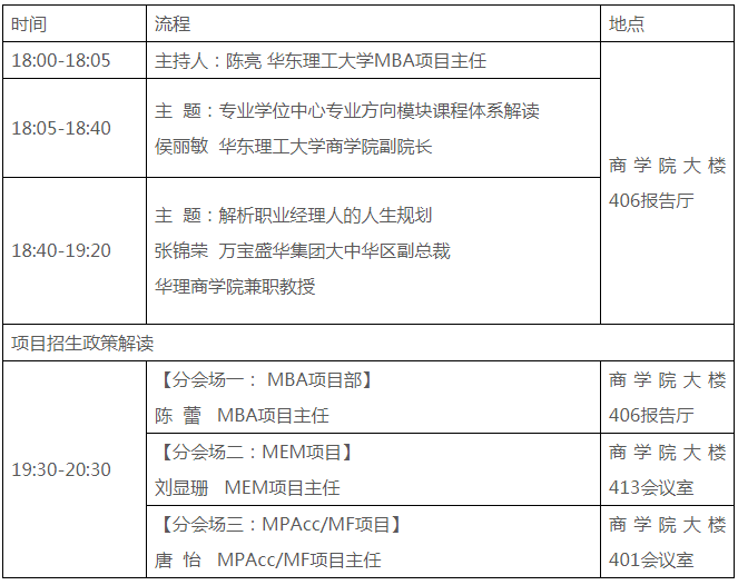 华东理工大学商学院专业学位 （MBA/EMBA、MEM、MPAcc、MF） 新模块课程体系发布会