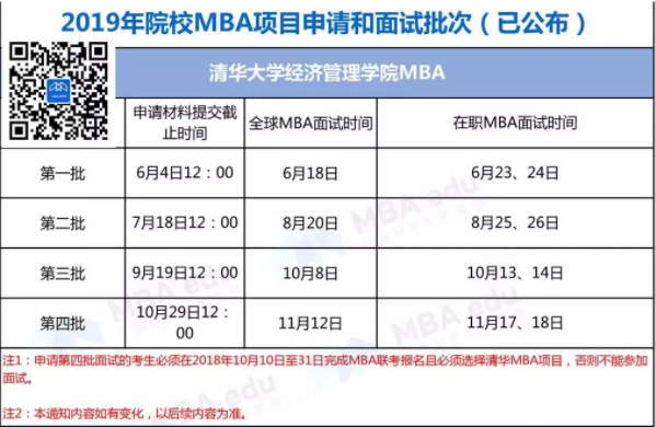 2019MBA/EMBA/MPAcc提前面试汇总