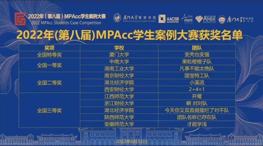 恭喜！陕西师范大学国际商学院学子在第八届全国MPAcc学生案例大赛喜获佳绩!