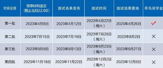 复旦大学2024年会计硕士专业学位(MPAcc)招生预审考核实施细则 （2024年9月入学）