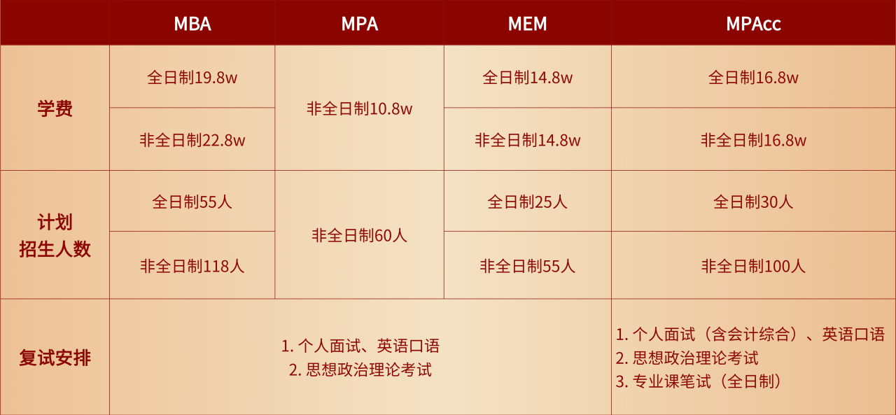 招生咨询 | 上海理工大学2024年MBA/MPA/MEM/MPAcc/MF/MIB/MT意向征询信息登记的通知