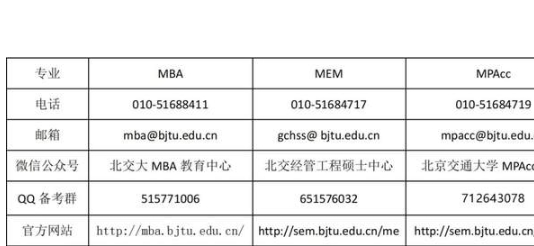 北京交通大学经济管理学院2024年MBA/MEM/MPAcc非全日制接收调剂